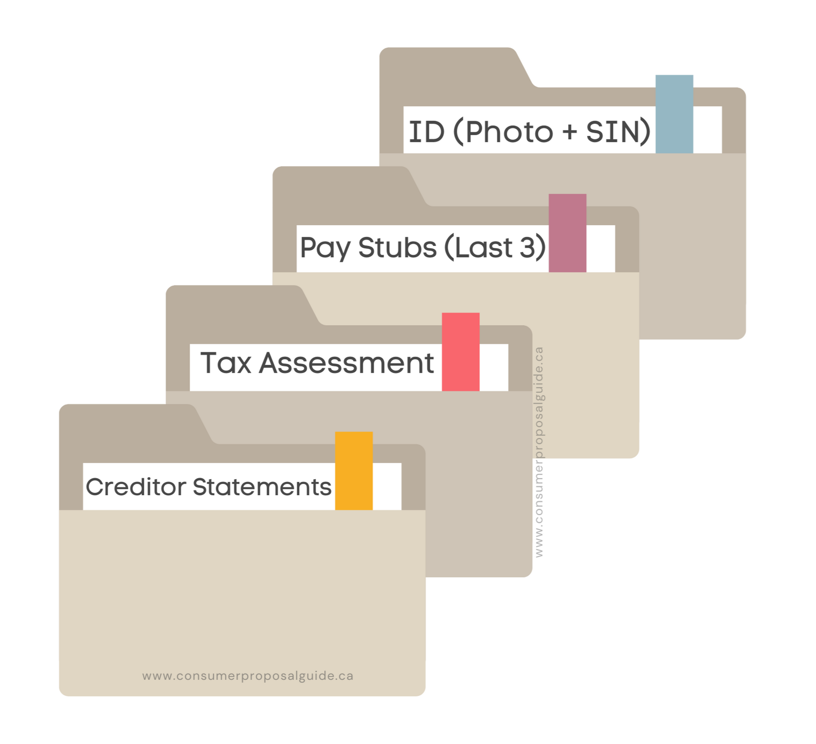 4 Documents You Need Before Calling a Trustee in Alberta 4 Documents You Need Before Calling a Trustee in Alberta