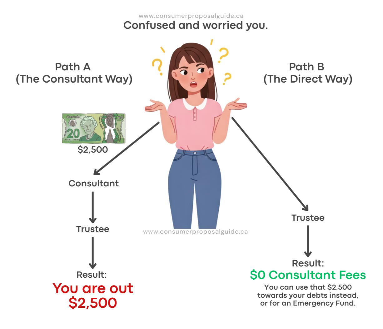 Debt Consultant vs Insolvency Trustees Debt Consultant vs Insolvency Trustees