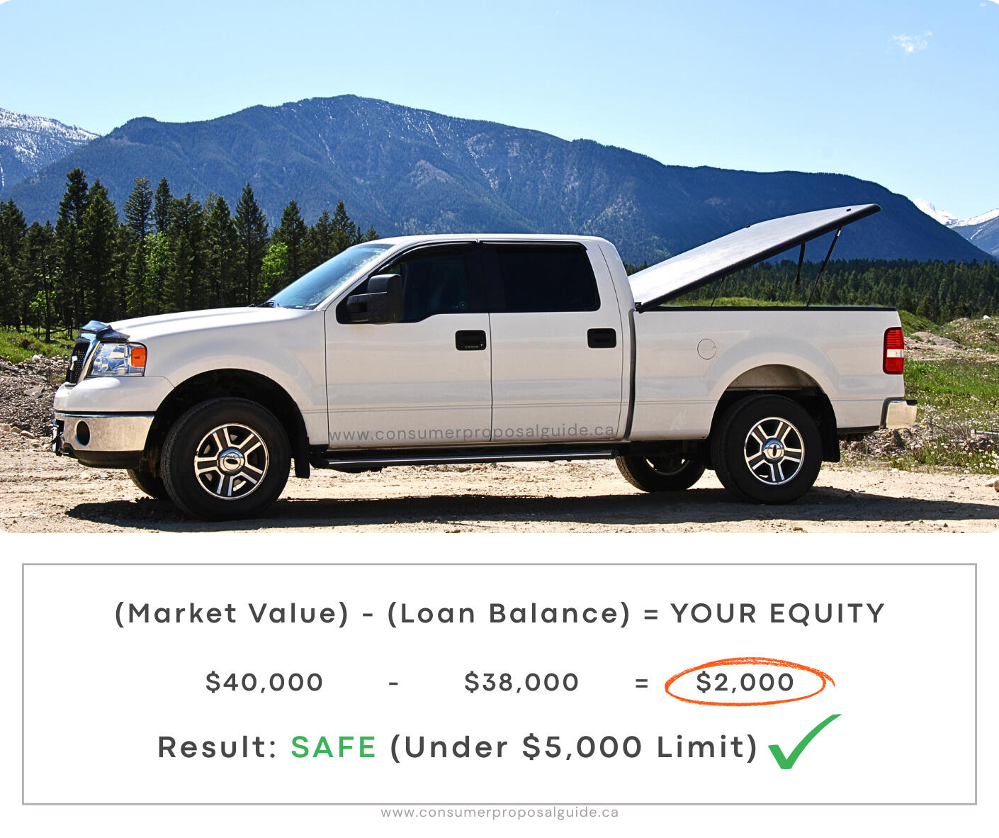 Understanding "Equity" vs. "Value" Understanding "Equity" vs. "Value"