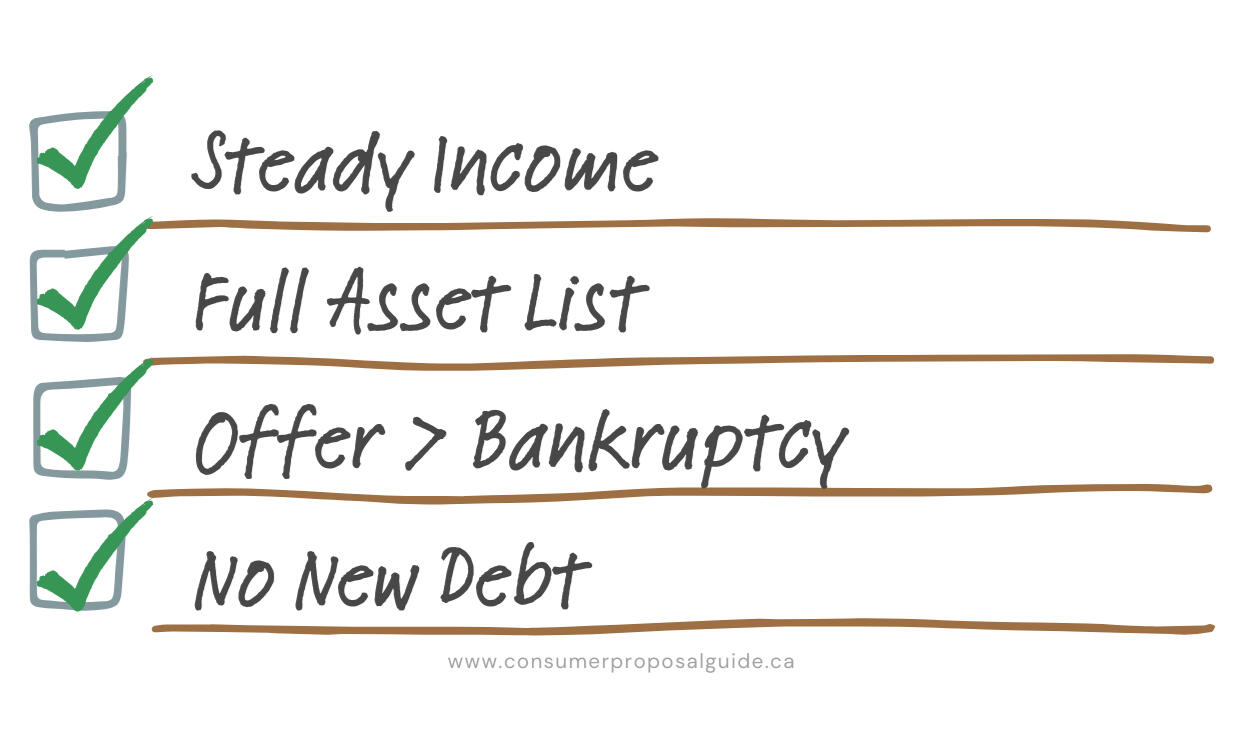 4 Green Flags Creditors Look For 4 Green Flags Creditors Look For