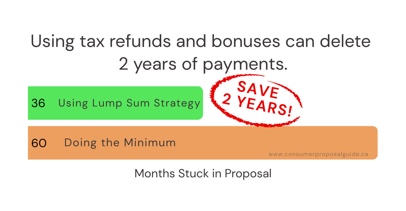 Factors That Decide Your Proposal Vote